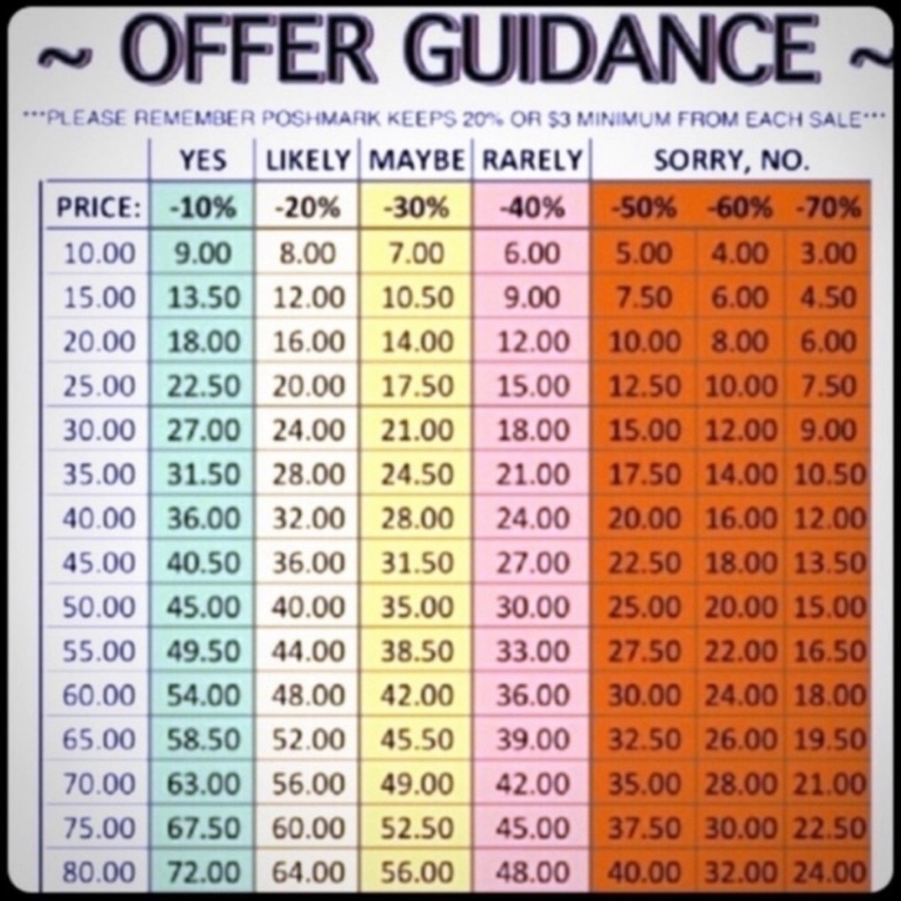 NO LOWBALLING!! ITS JUST RUDE! Please keep these fees in mind when shopping!!